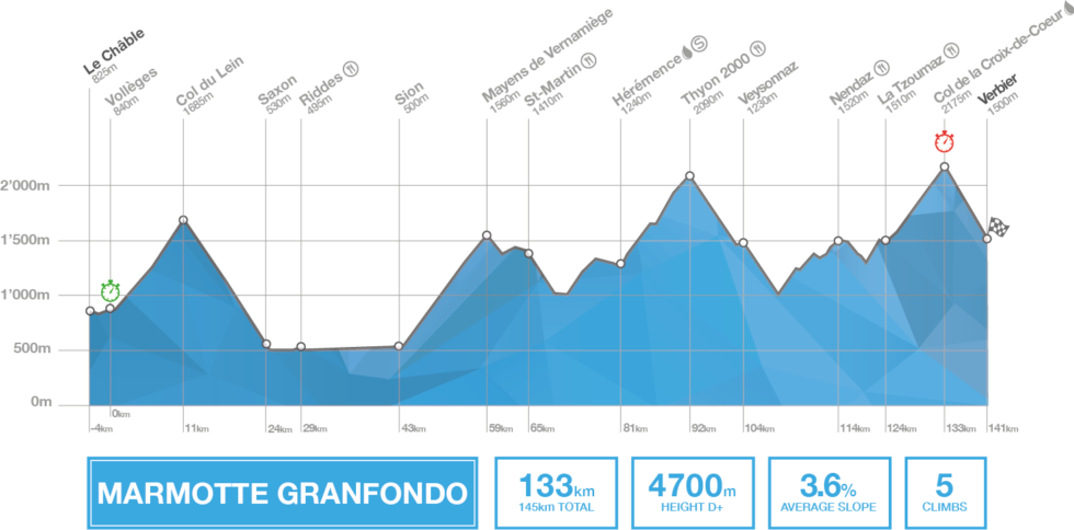 Tour des Stations carte granfondo