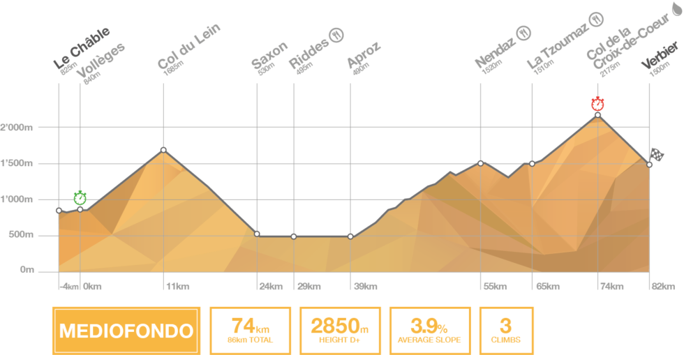 Tour des Stations carte mediofondo