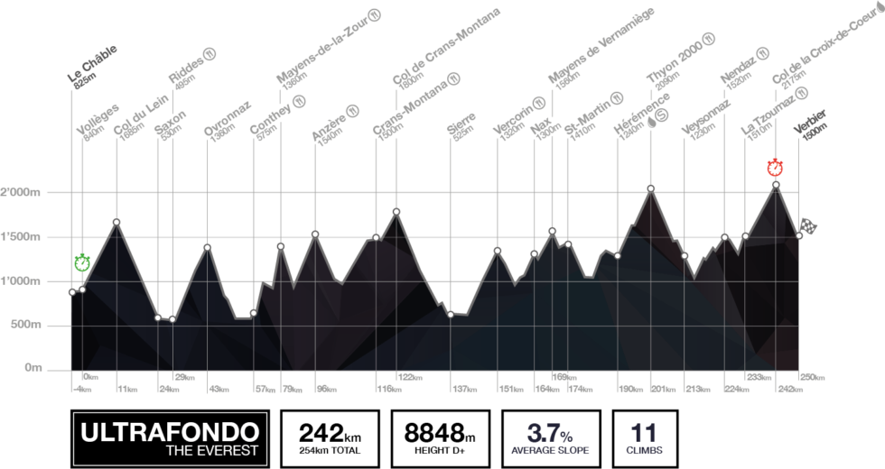 Tour des Stations carte ultrafondo