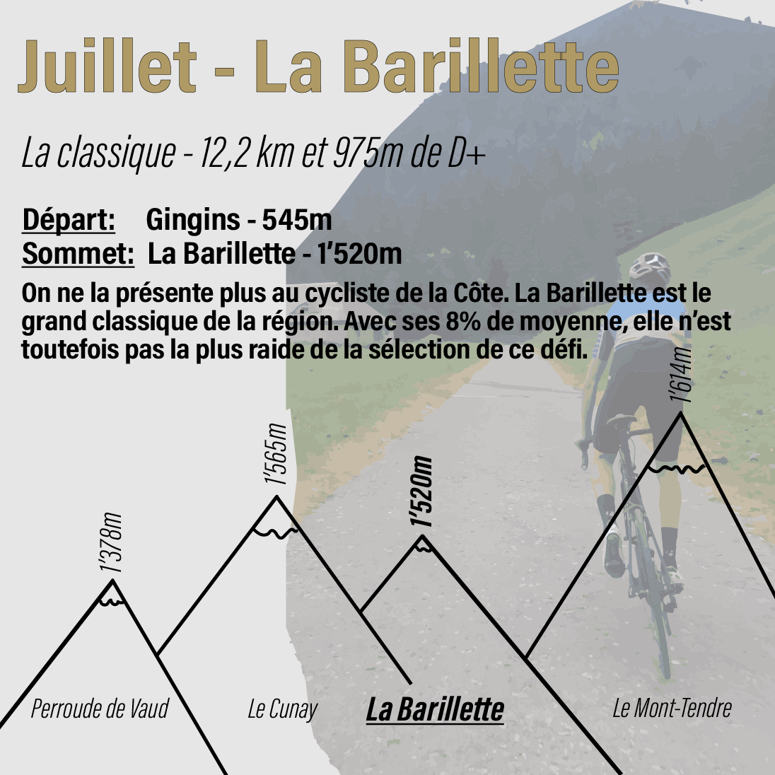 Inalpe du Cycliste La Barillette